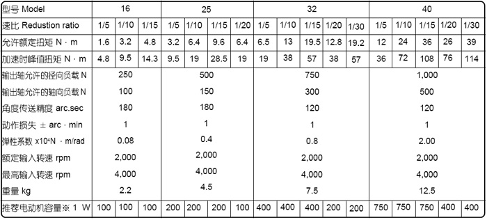 CBRϵ��ֱ���S�p�ٙC