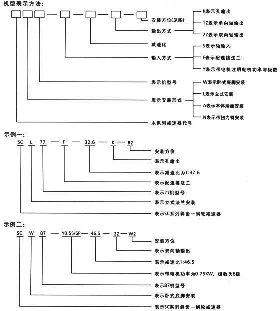 SCϵ��б�X݆�p�����C(j��)�ͱ�ʾ����