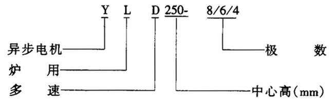 YLD�͠t�ö���늄әC(j��)�������Y(ji��)��(g��u)����