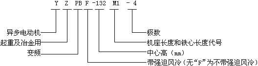 YZPB��YZPBFϵ�����ؼ�ұ����׃�l�{(di��o)�����ஐ��늄әC��̖��(bi��o)ӛ