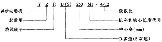 YZRD��YZRSϵ�����ؼ�ұ���������D(zhu��n)�Ӷ������ஐ��늄�(d��ng)�C(j��)���c(di��n)